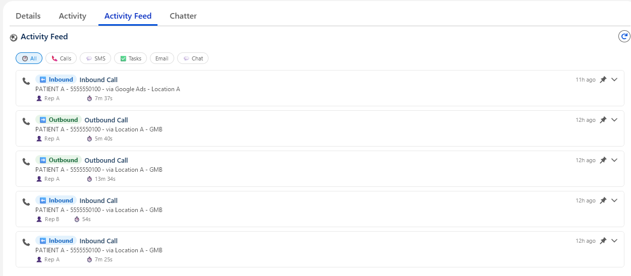 Every call on the lead: Calls, texts, tasks, emails and chats in one feed, with the source and the rep on each call.