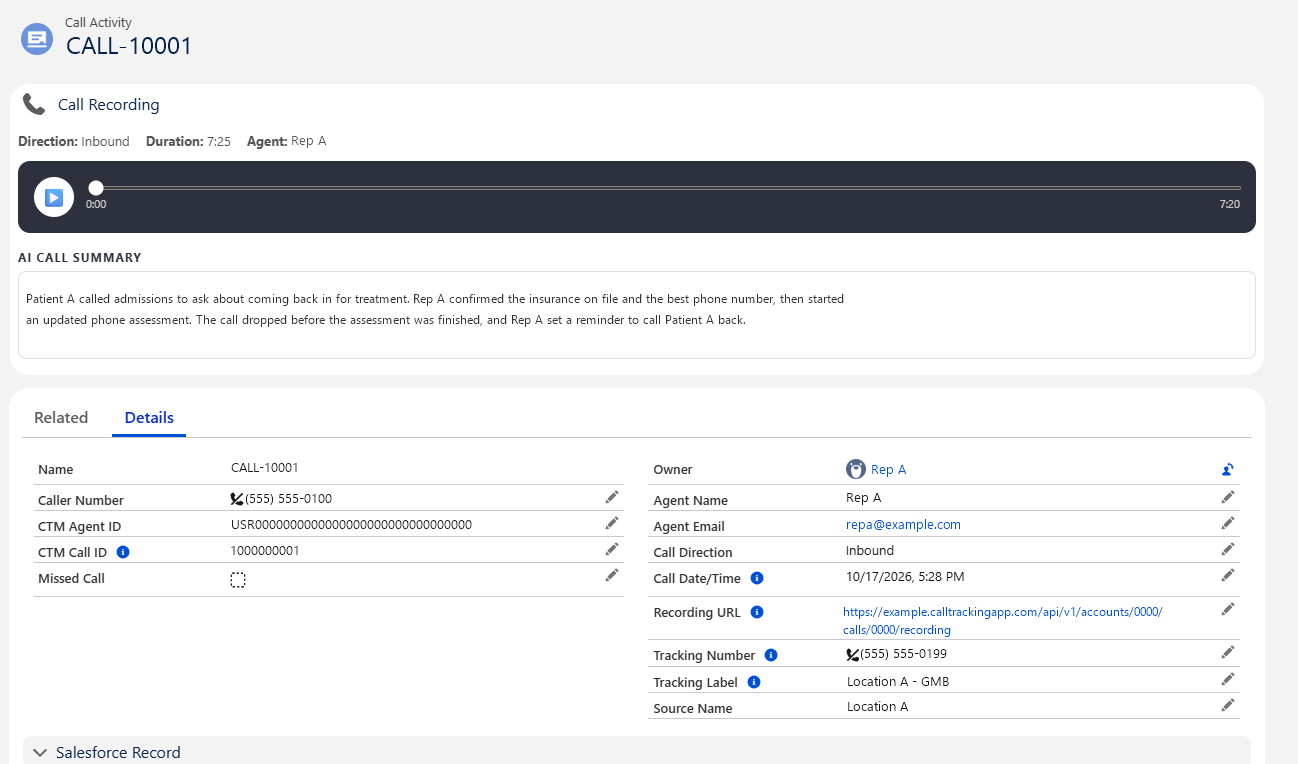 A record for every call: The recording, the AI call summary, and the caller, agent and tracking details on one call record.